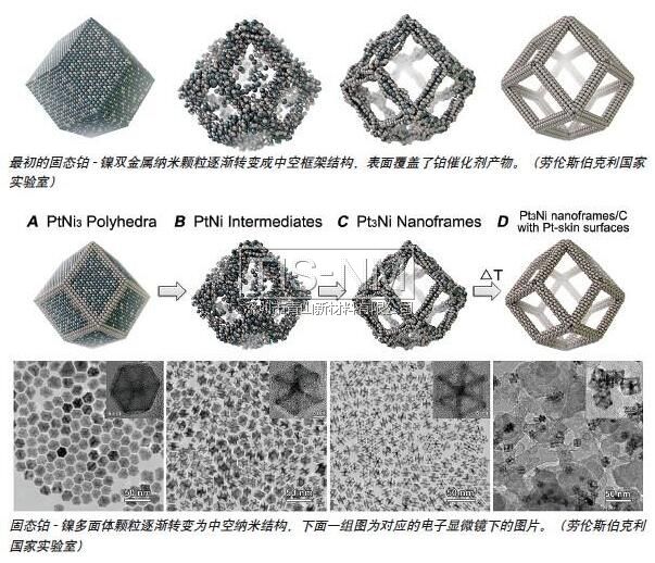 納米催化劑 納米催化劑