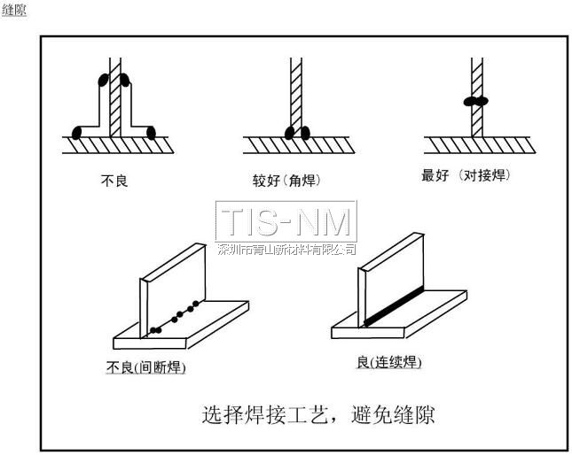 選擇焊接工藝，避免縫隙