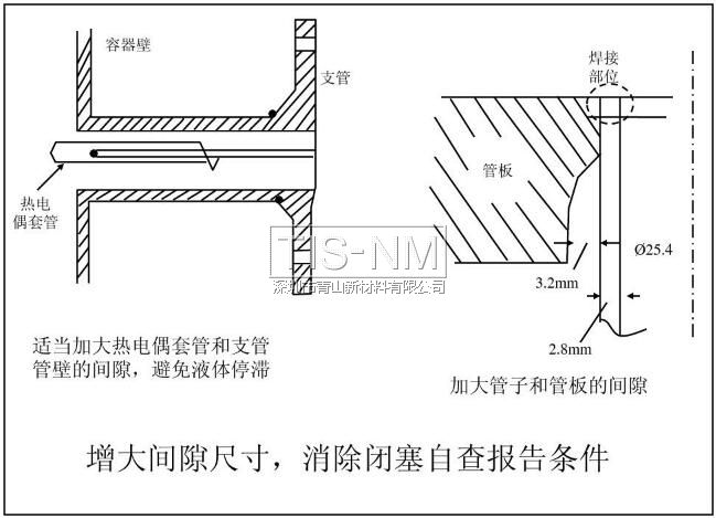 增大間隙尺寸，消除閉塞自查報(bào)告條件