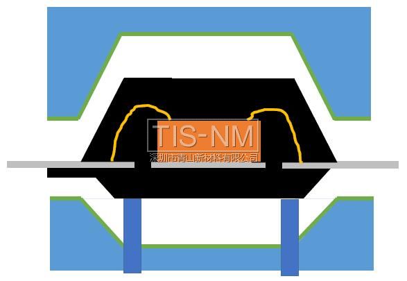 半導(dǎo)體封裝模具脫模涂層 半導(dǎo)體封裝模具脫模涂層
