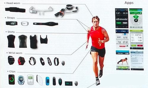 納米涂層是未來大趨勢 納米涂層是未來大趨勢