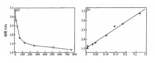 納米金屬材料拉升強(qiáng)度提升