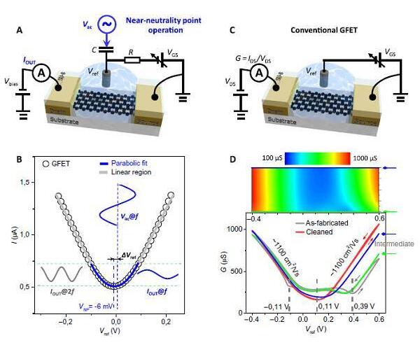 20180802142534945.jpg 石墨烯中性點(diǎn)附近的生物傳感