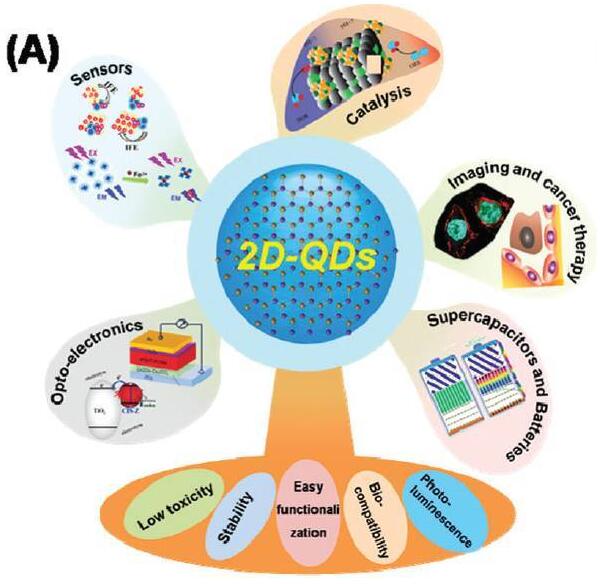 20180802142736171.jpg 二維無機(jī)量子點(diǎn)的最新進(jìn)展
