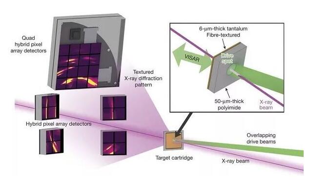 20180802143854122.jpg 原位XRD檢測(cè)沖擊波驅(qū)動(dòng)的孿晶和晶格動(dòng)力學(xué)特性