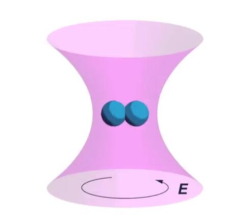 納米粒子結(jié)構(gòu)，每秒可旋轉(zhuǎn)10億次