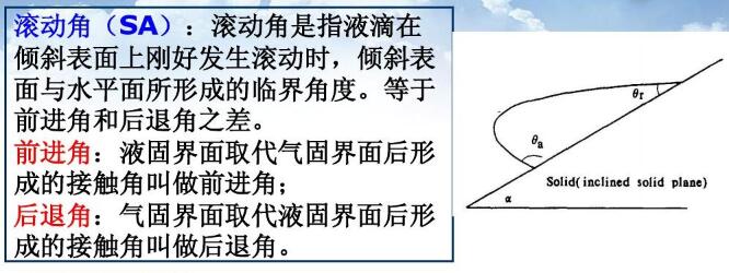 滾動角前進(jìn)角后退角