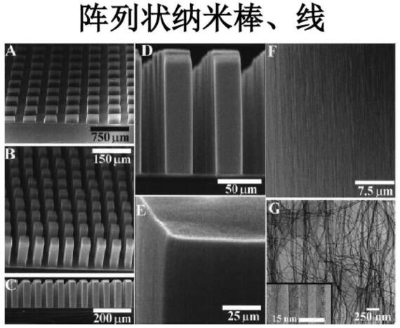 陣列狀納米棒、線