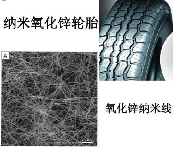 納米氧化鋅輪胎，氧化鋅納米線